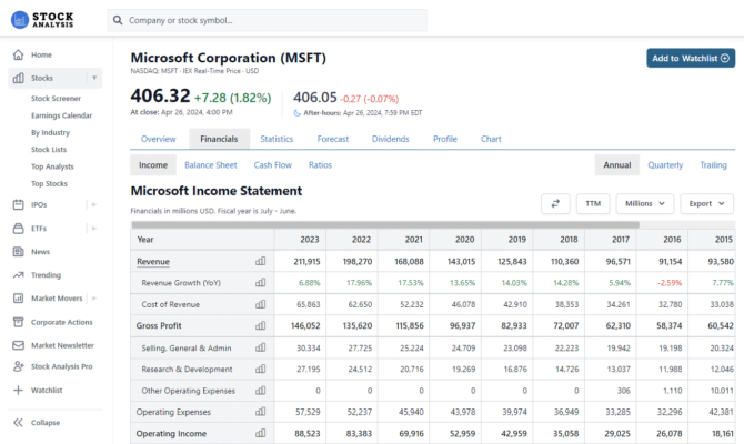 msft_stockanalysis MSFT Financials